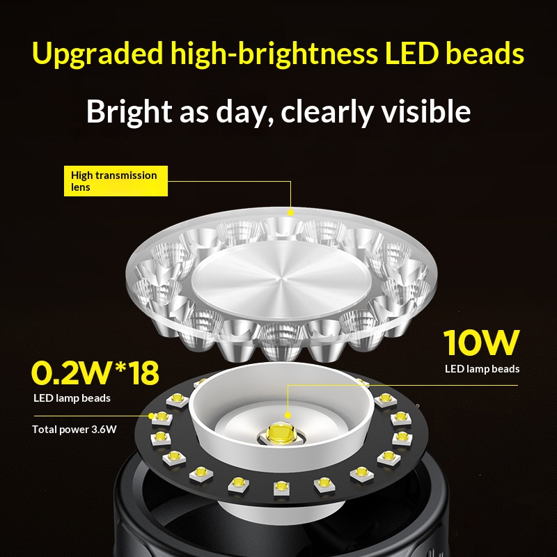 ไฟหน้า LED ฟิลิปส์ 19 หลอดไฟ 4 - Outdoor Adventure Trips บทวิจารณ์และราคา